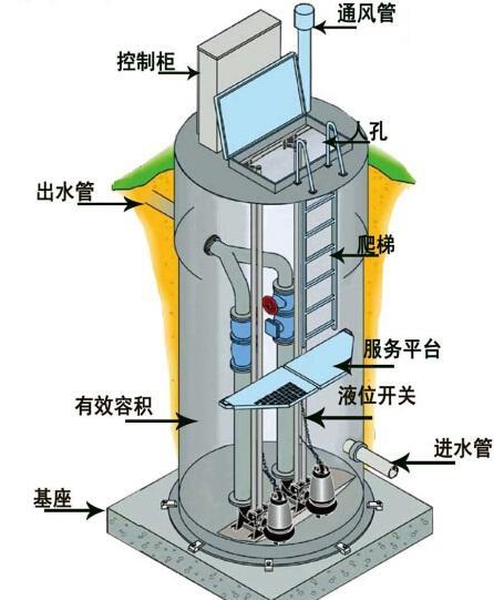 印度一体化污水提升泵内部结构图